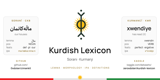 Kaggle cover